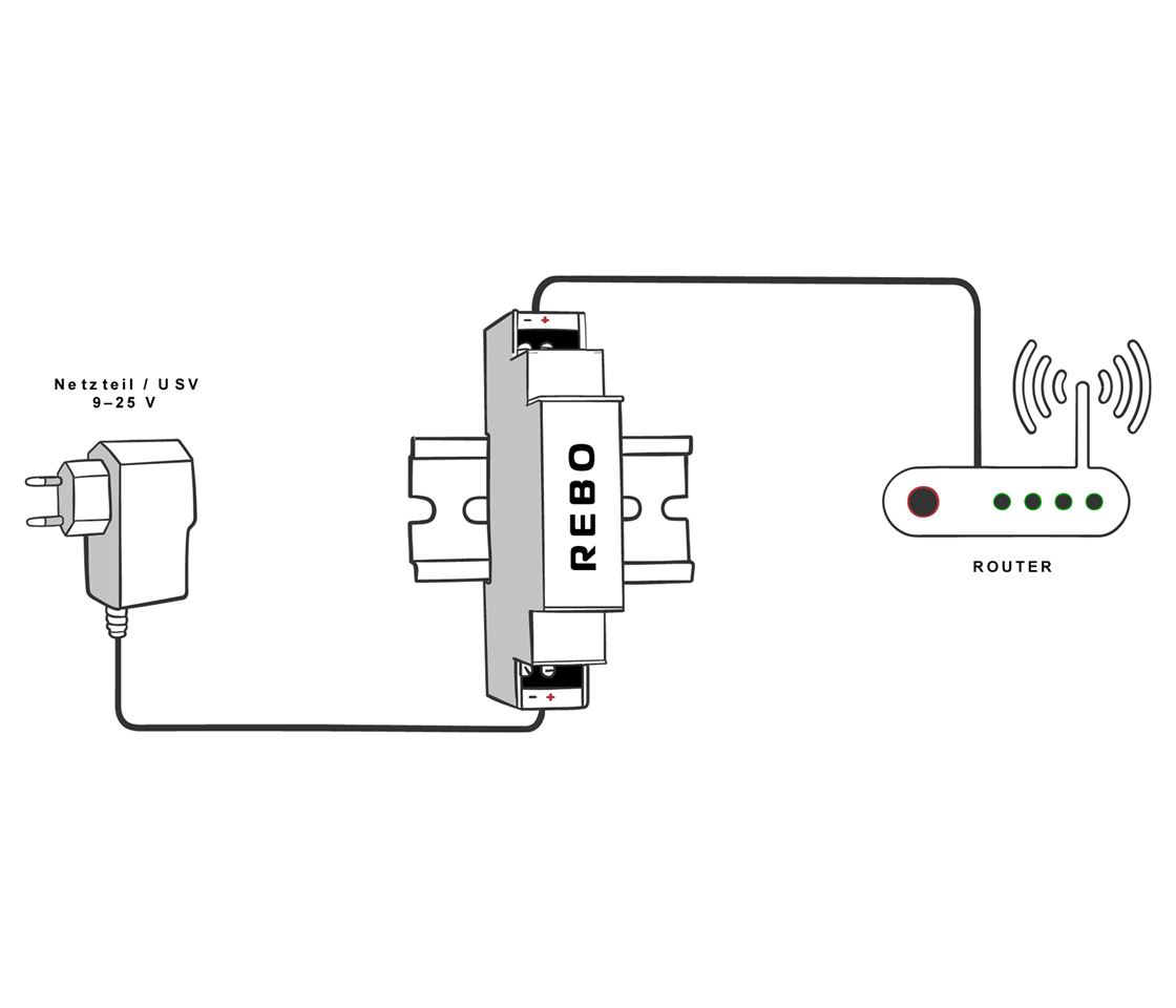 RE-starter Router