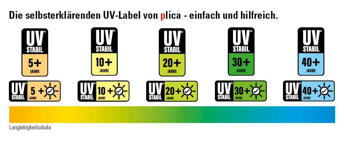 Overview of plica UV labels with a UV stability scale