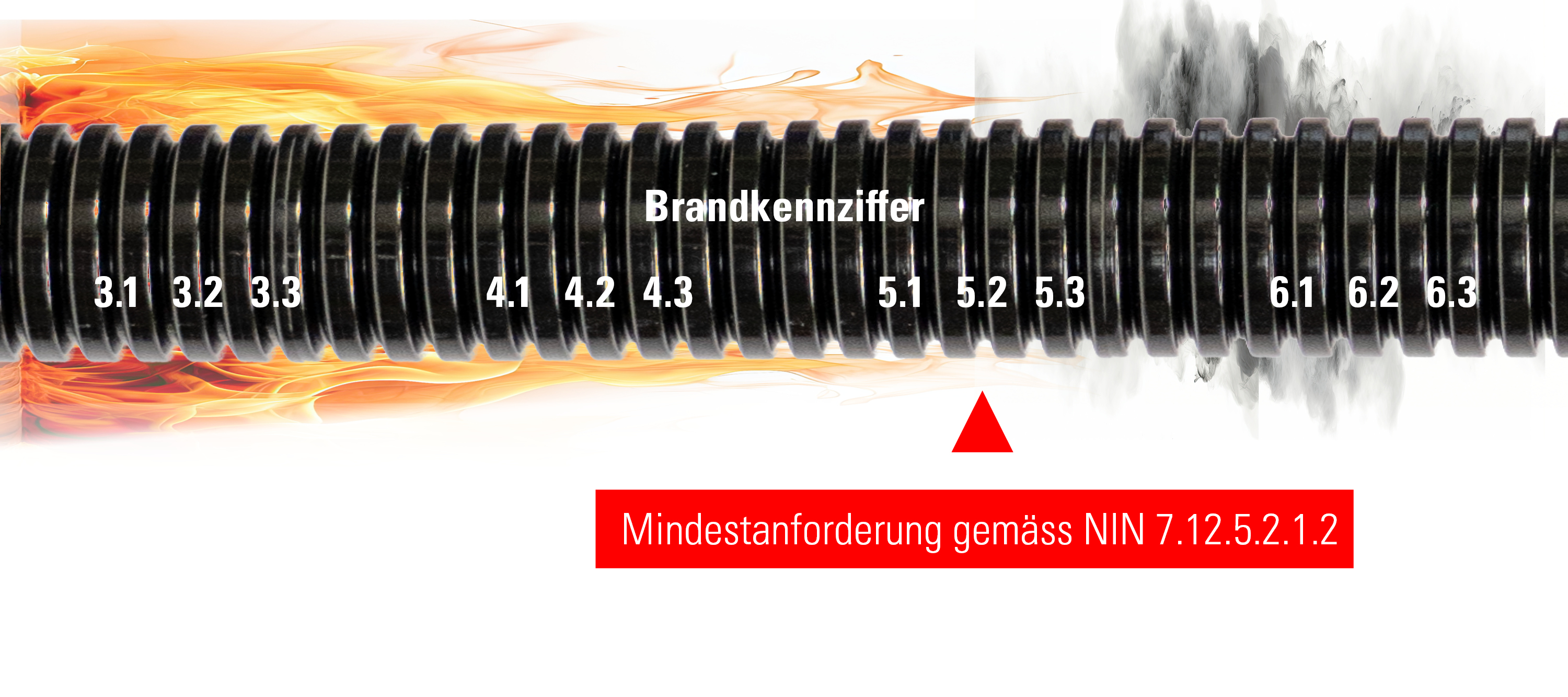 Fire rating scale for corrugated conduits with a marker at 5.3